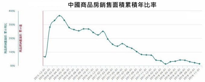 圖:慧博數據資料庫