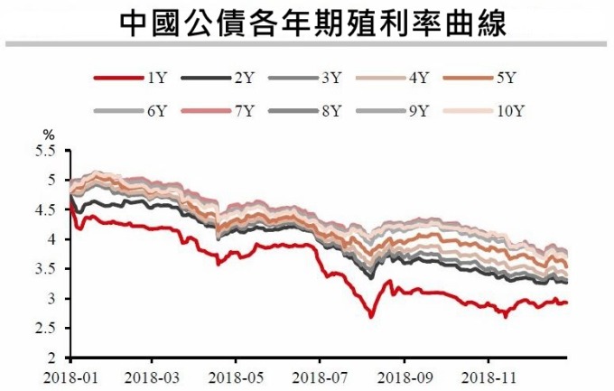 圖:wind