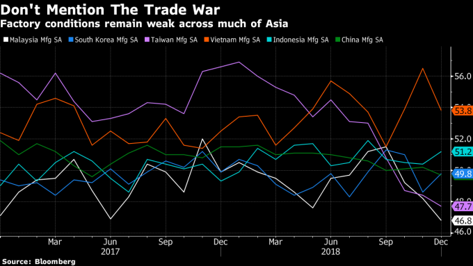 亞洲各國製造業PMI表現 圖片來源:Bloomberg