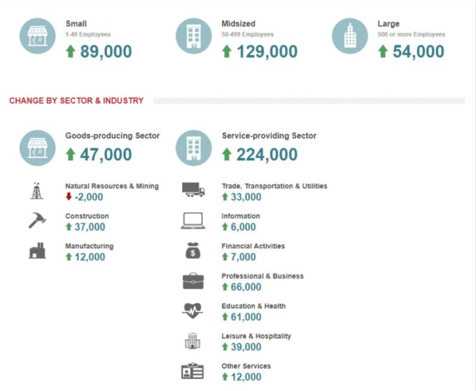 ADP_www.adpemploymentreport.