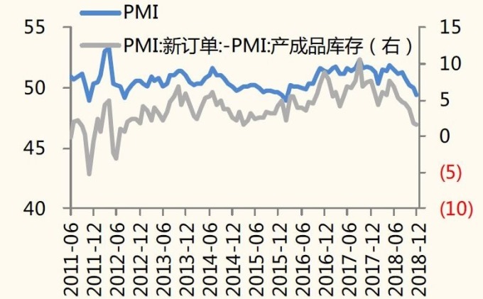 圖:國金證券。中國PMI走勢圖。