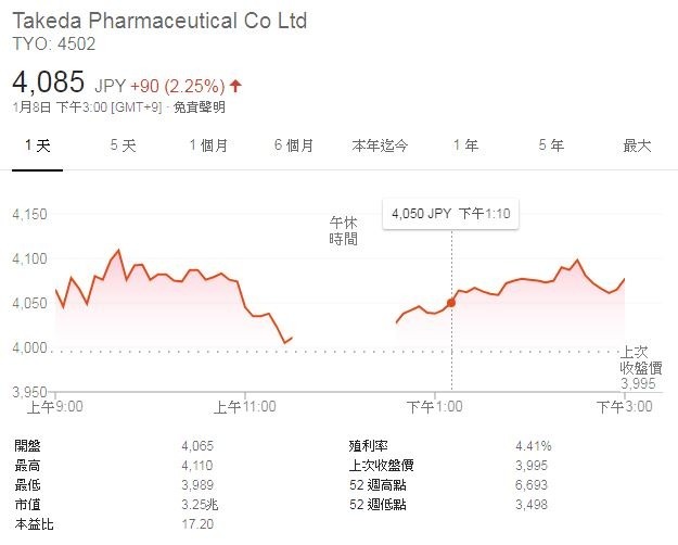 圖片來源：Google