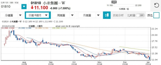 圖:經濟通