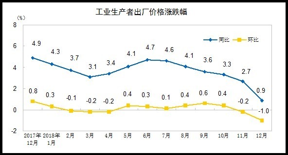 資料來源:中國統計局