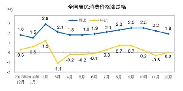 資料來源:中國統計局