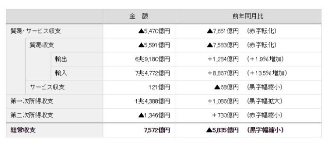 日本2018年11月國際收支經常帳 （圖：翻攝自日本財務省官網）