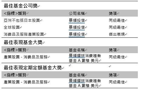 資料來源：Benchmark，獎項評選期間至2018年9月底