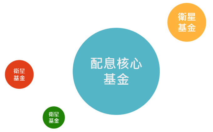 資料來源:「鉅亨買基金」整理。