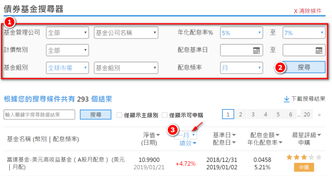 資料來源:「鉅亨買基金」整理,截至2019/1/14。