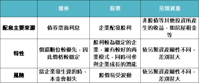 資料來源:「鉅亨買基金」整理。