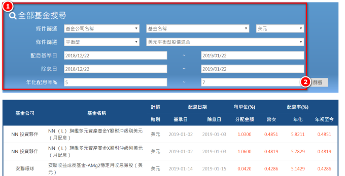 資料來源:「鉅亨買基金」整理,資料截至2019/1/22,平均配息率以過往5年股利率、債券到期殖利率為例,過往資訊僅供參考。