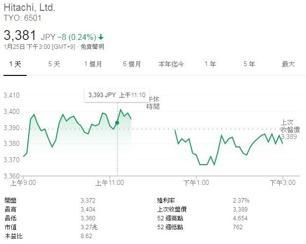 (圖:Google)