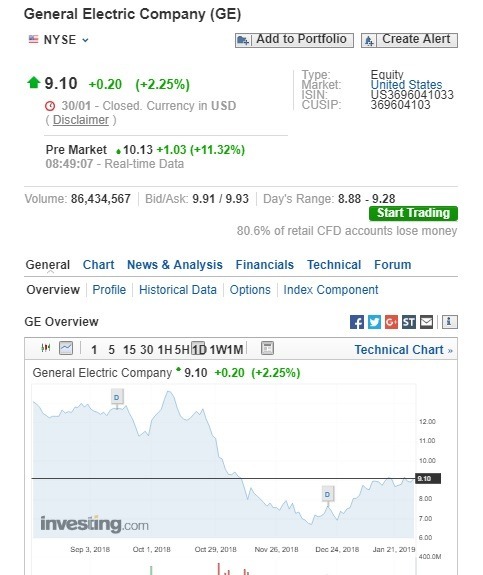 奇異盤前股價大漲。(圖:翻攝自Investing.com)