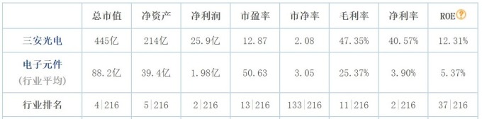 圖:東方財富網
