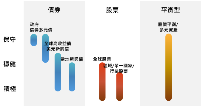 資料來源:「鉅亨買基金」整理,截至2019/2/12。