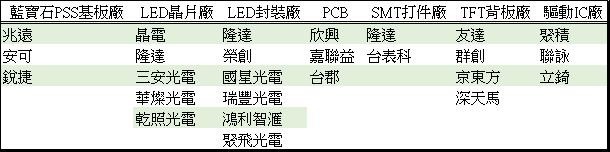 資料來源:鉅亨網彙整。