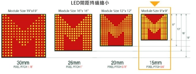 資料來源:中國首商網。