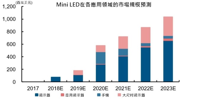 資料來源:長江證券。