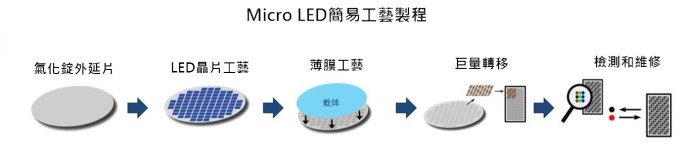 資料來源:ALLOS。