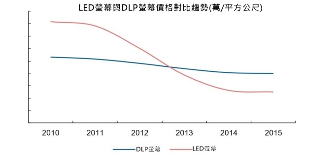 資料來源:利亞德。