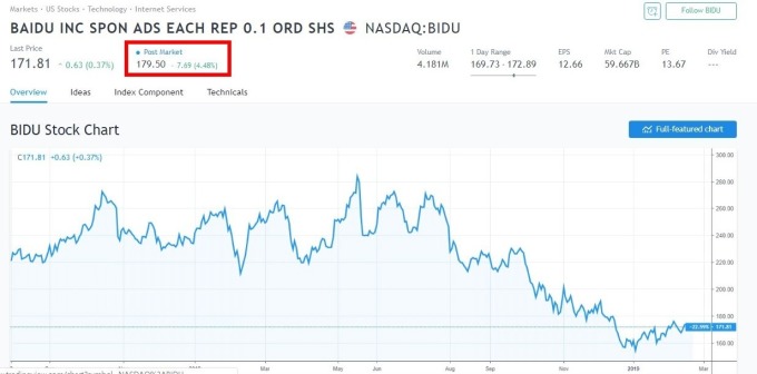 圖:tradingview。