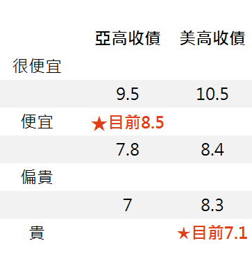 資料來源:Bloomberg,「鉅亨買基金」整理,資料期間1999/2 – 2019/2。此資料僅為歷史數據模擬回測,不為未來投資獲利之保證,在不同指數走勢、比重與期間下,可能得到不同數據結果。