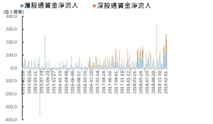圖:wind