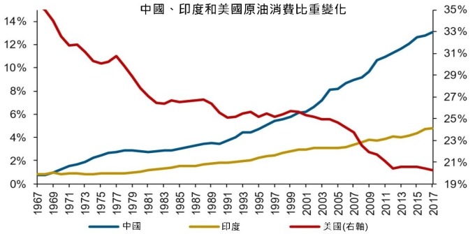 資料來源:長江證券