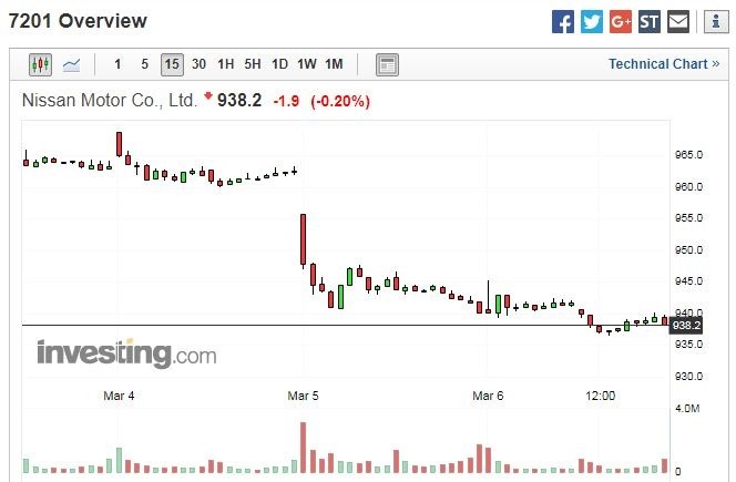 （圖：Investing.com）