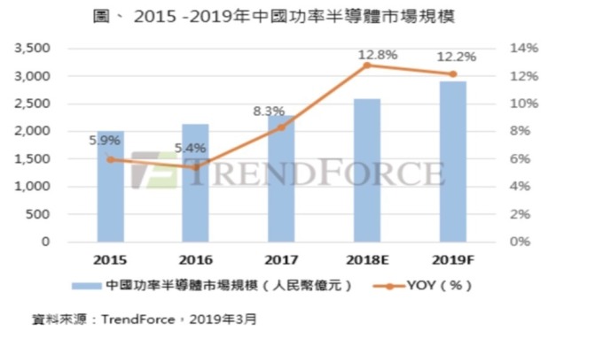 (圖：TrendForce提供)