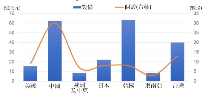 資料來源:國金證券。
