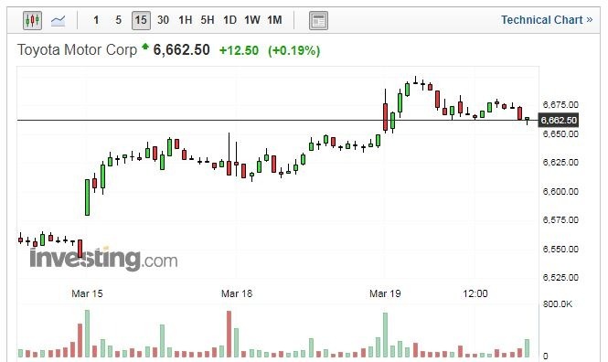 （圖：Investing.com）