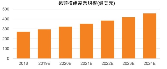 資料來源:中國產業信息網