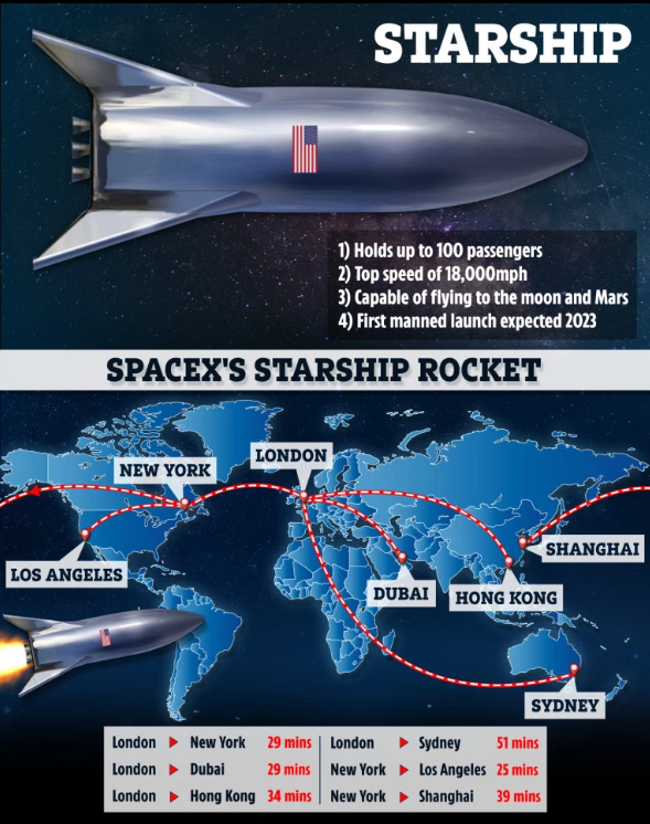 SpaceX2k7火箭旅行規劃（圖:）