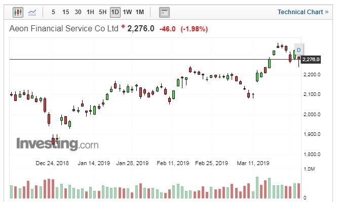 （圖：Investing.com）