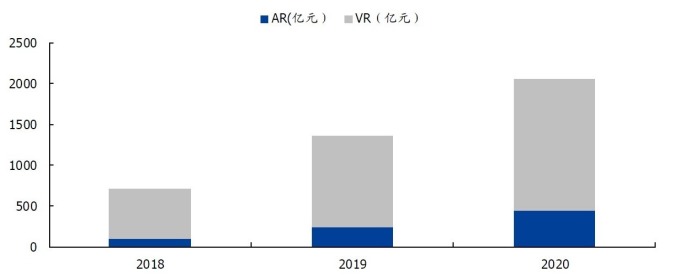 資料來源: 中國信通院