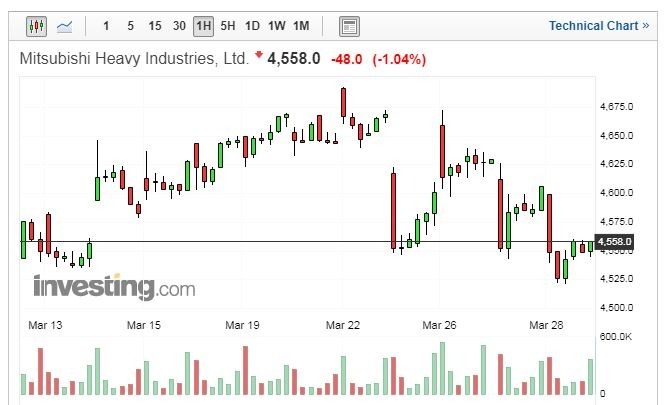 （圖：Investing.com）