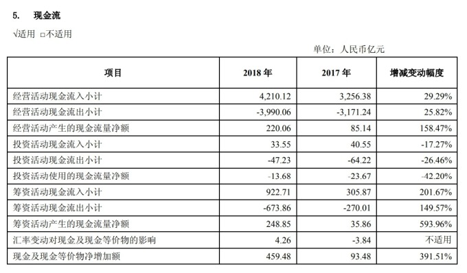 圖片來源:工業富聯 2018 年年報
