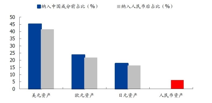 圖: 國盛證券