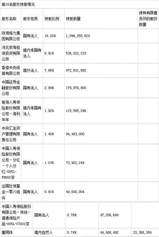 富士康傳為潛在買家？格力集團計劃400億人民幣出售格力電器 Anue鉅亨 