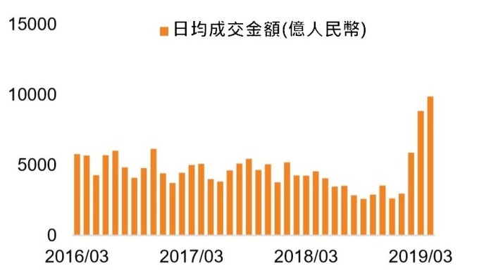 圖:wind