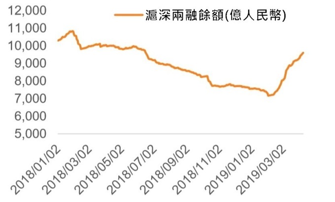 圖:wind