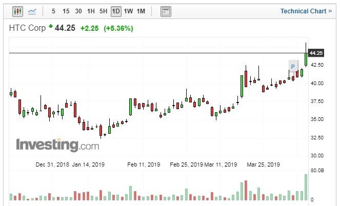 （圖：Investing.com）