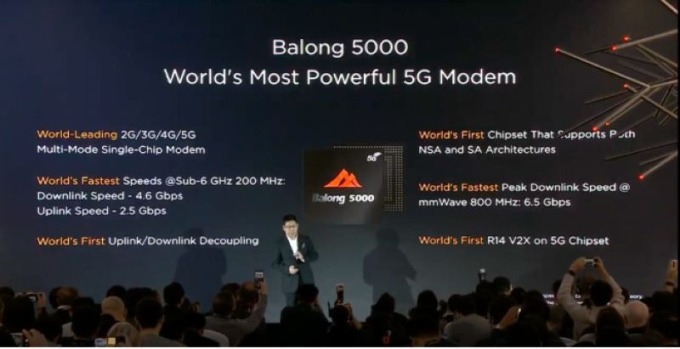 華為5G晶片Balong 5000發表會　圖片來源：HuaWei