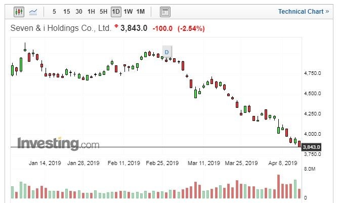 （圖：Investing.com）