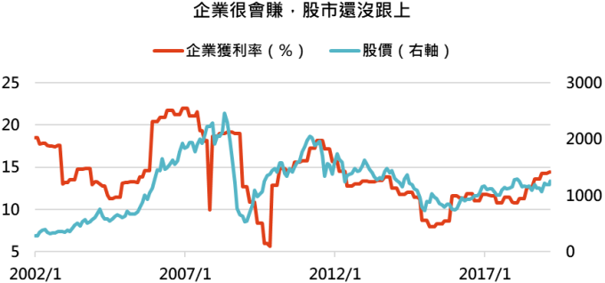 資料來源：Bloomberg，「鉅亨買基金」整理，2019/4/11。