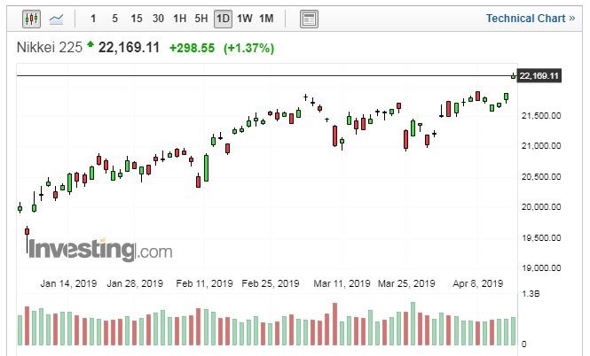 (圖: Investing.com)