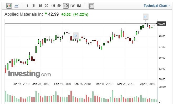 (圖: Investing.com)