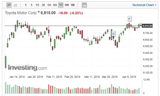 (圖: Investing.com)