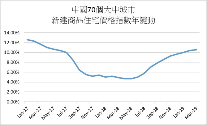 資料來源:路透,鉅亨網製圖